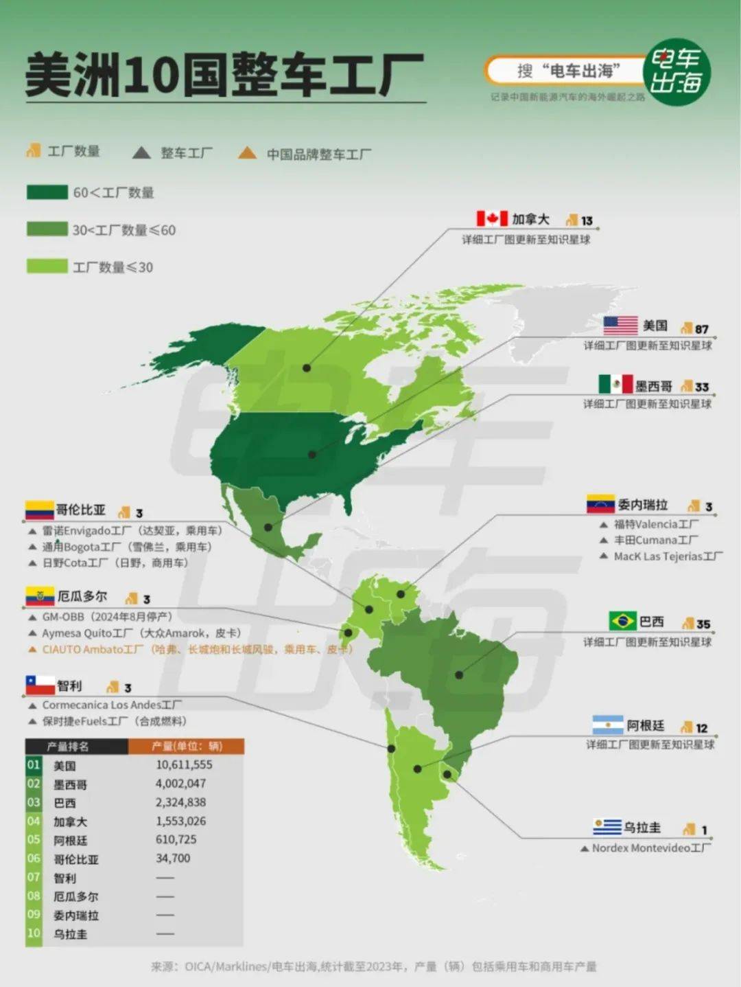 产能过剩是世界范围还是“中国独有”？