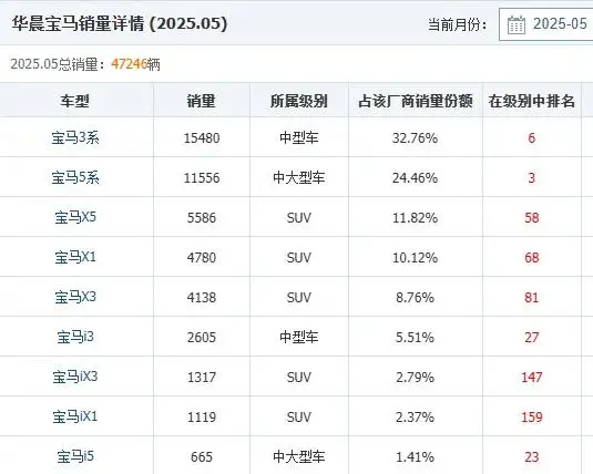宝马X5要做增程 是无奈向市场低头，还是有技术实力？