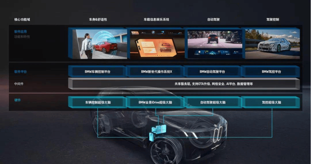 海外首试新一代奥迪A5：一次形势所迫的换代 | 驾仕阅读