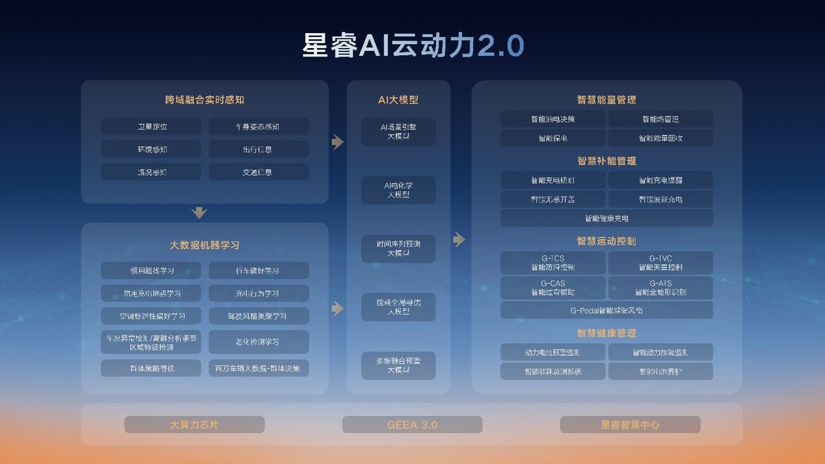 雷神AI电混2.0发布，开启AI电混新时代