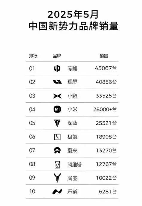 小鹏股价暴跌超6% 小米YU7即将上市 小鹏G7有多少赢面？