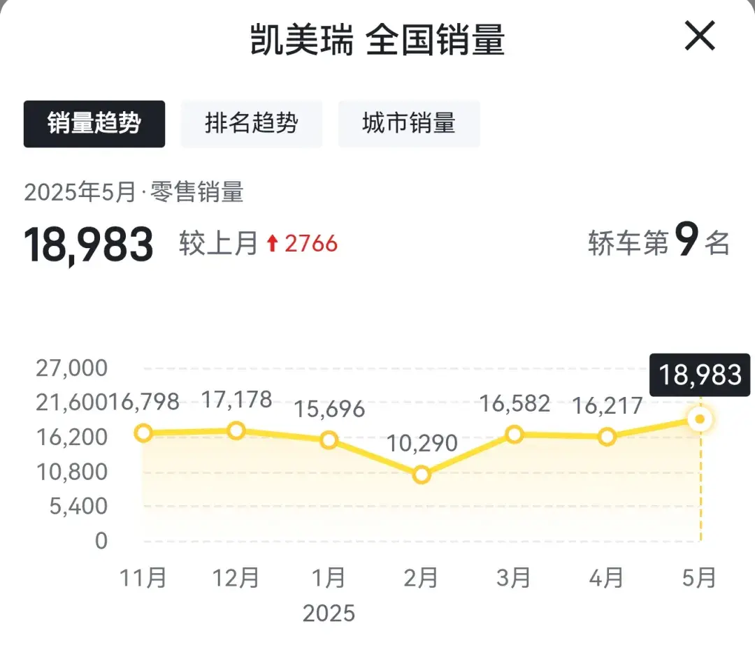 广汽丰田凯美瑞优缺点