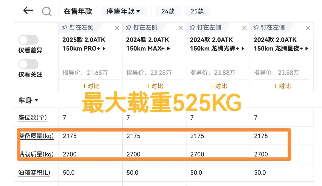 在载重这块魏牌高山和传祺E8算是惺惺相惜