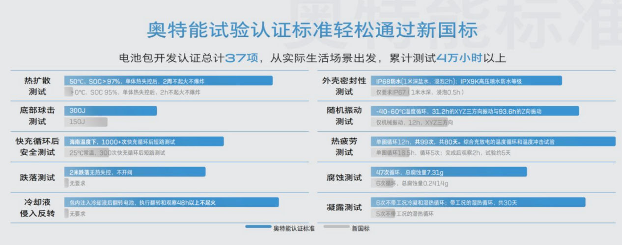 凭借“一口价”还魂的上汽通用，又在电车上憋大招了