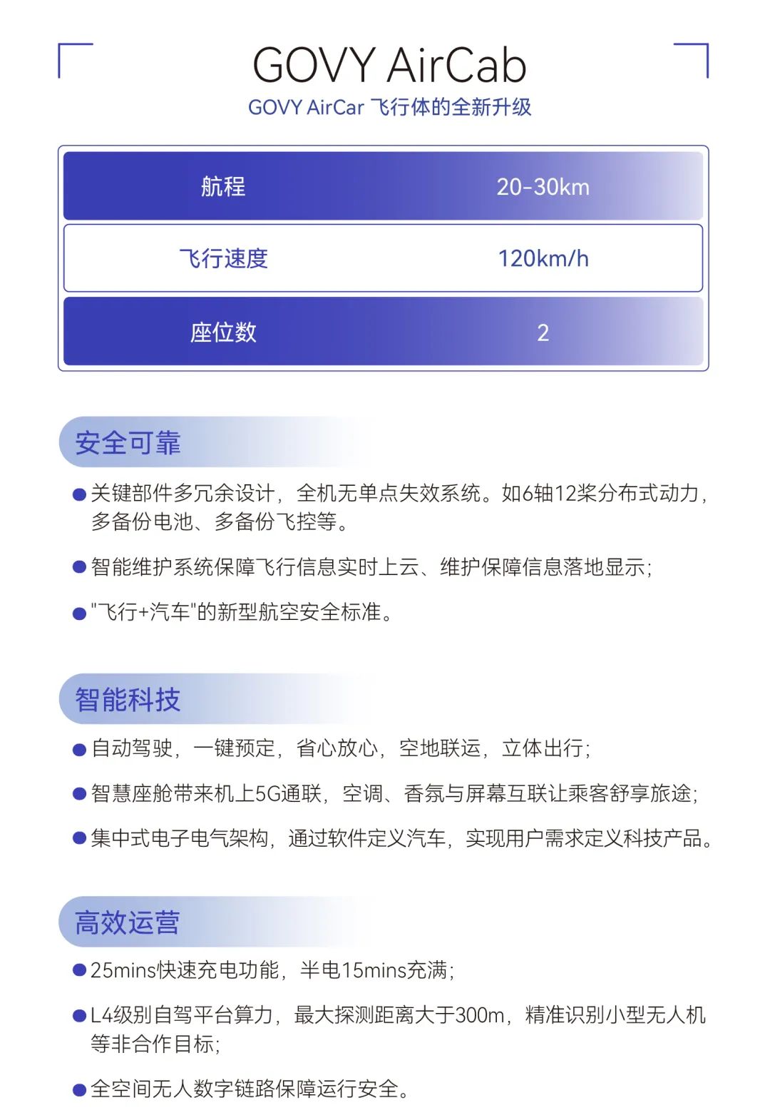 广汽高域飞行汽车，GOVY AirCab参数价格量产时间