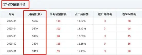 宝马X5要做增程 是无奈向市场低头，还是有技术实力？