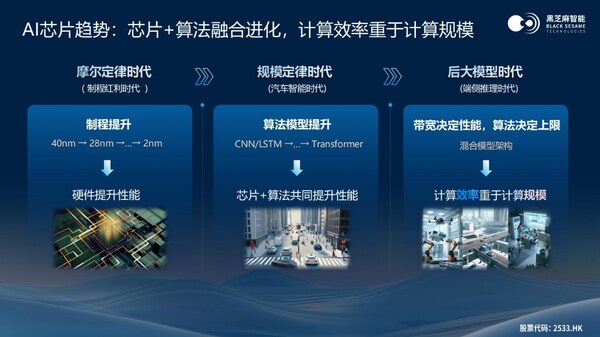 AI芯片发展趋势