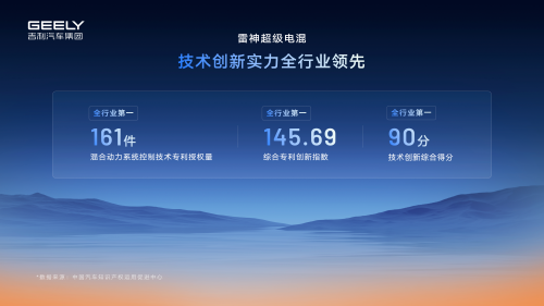 吉利雷神 AI 电混 2.0 发布,全球高端品牌为啥争着用?