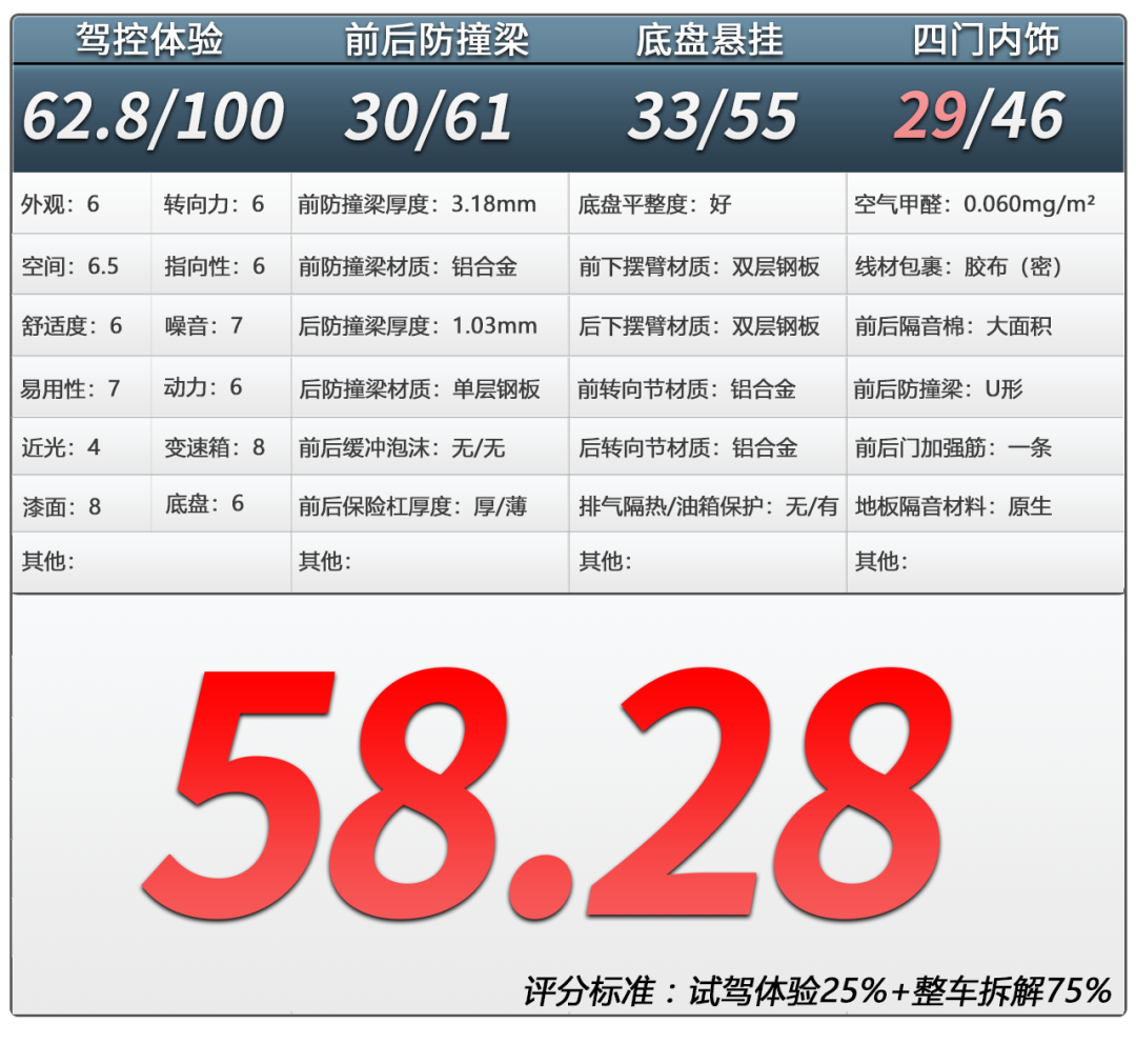 比亚迪汉DM-i拆车：有进步咱就得夸，有问题咱就得说！