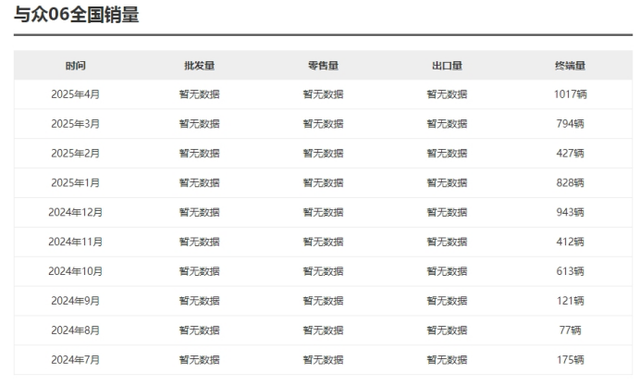 郑州门店月销仅3台，没存在感的大众安徽，价格战下能撑多久？