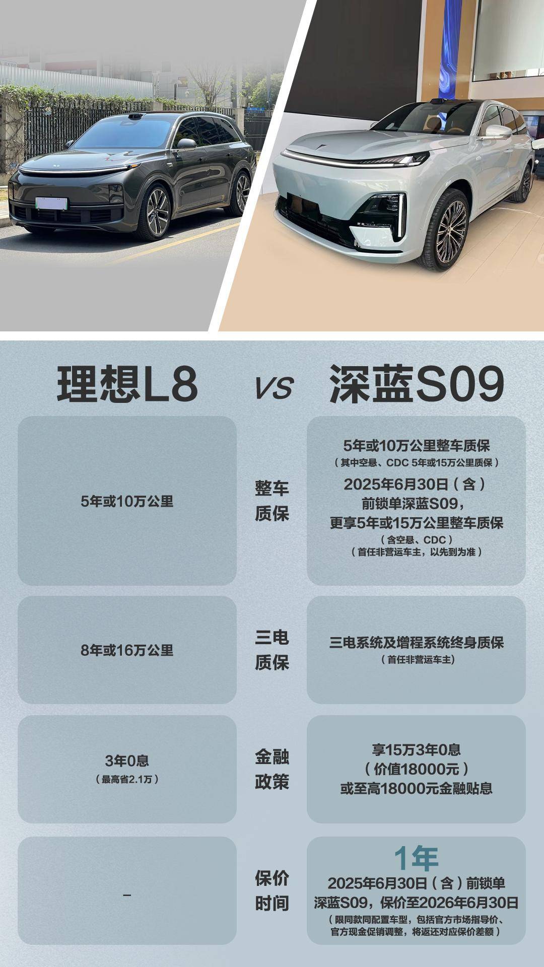 家庭用车终极之选：深蓝S09如何碾压理想L8？﻿