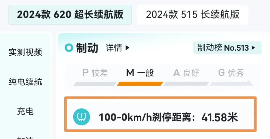 小鹏MONA M03优缺点