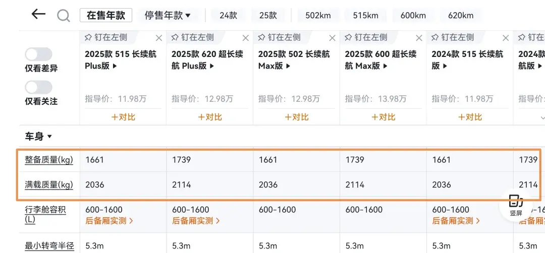 小鹏MONA M03优缺点