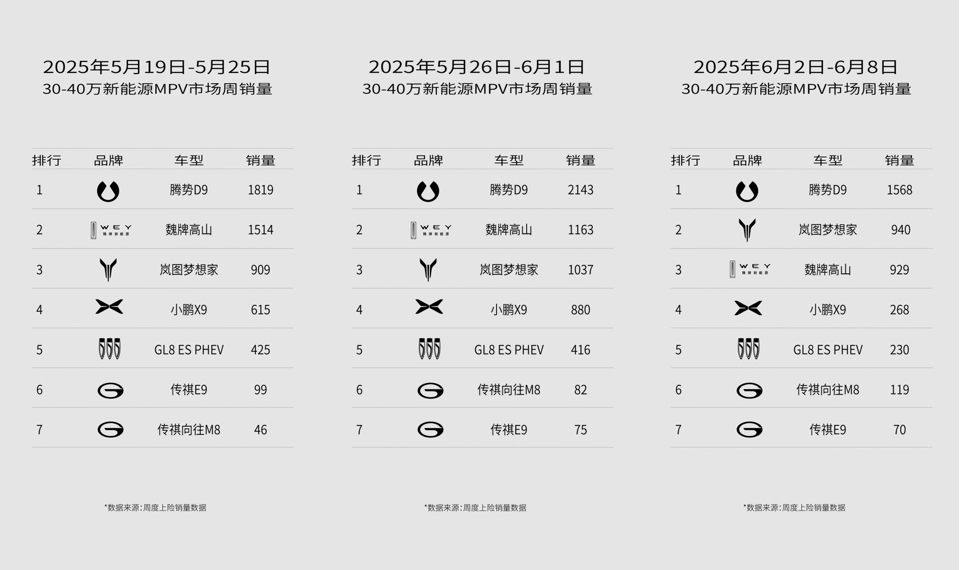 “爸”气十足，安全满分！魏牌双旗舰重塑家庭出行新秩序