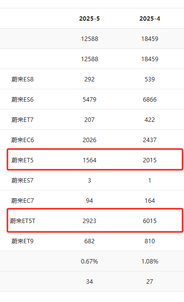 享界S9猎装版真相曝光？旅行车大哥大来了