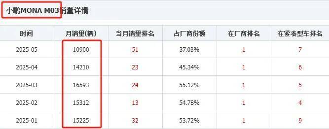高层变动 网约车市场趋于饱和，埃安的销量支撑在哪里？