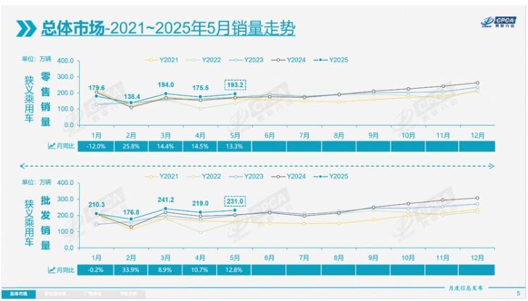 插混/纯电/增程谁卖得最好？看看这份报告就明白了！