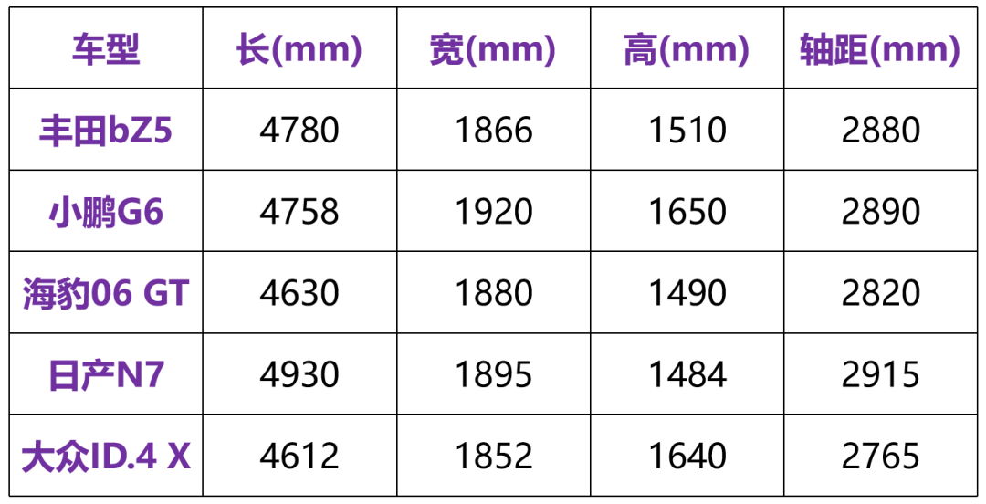 12.98万起！丰田品质+比亚迪电池，丰田bZ5能对战新势力吗？