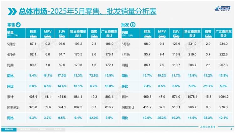 插混/纯电/增程谁卖得最好？看看这份报告就明白了！