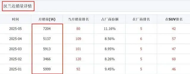 联合华为小米造车 广汽丰田自己还剩下些什么？