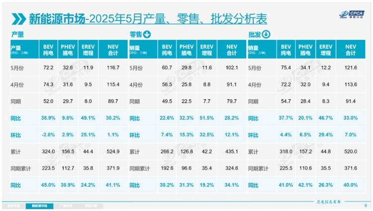 插混/纯电/增程谁卖得最好？看看这份报告就明白了！