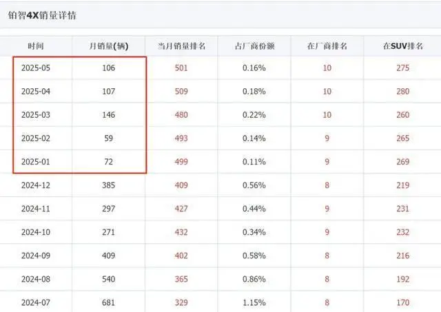 联合华为小米造车 广汽丰田自己还剩下些什么？