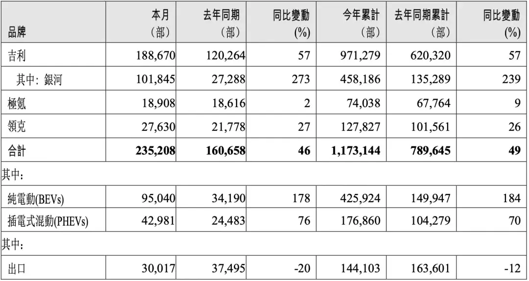 吉利又在电混领域搞事情了