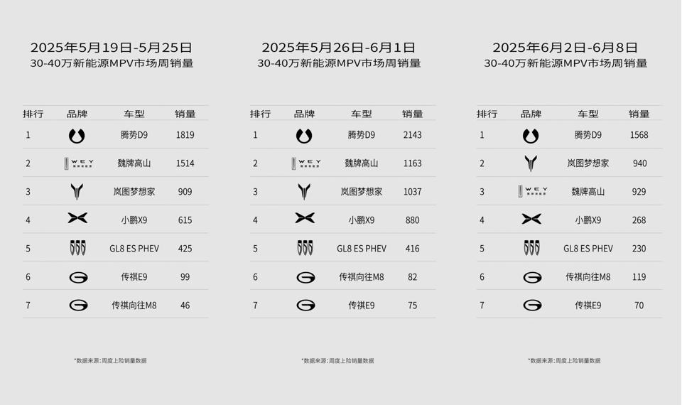 安全才是真豪华，魏牌双旗舰如何重新定义家庭出行标准？