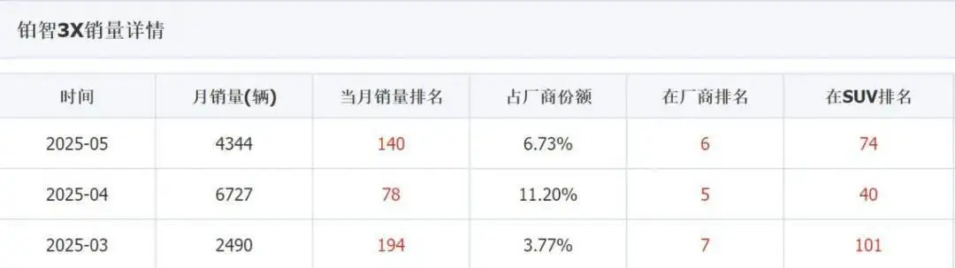 联合华为小米造车 广汽丰田自己还剩下些什么？