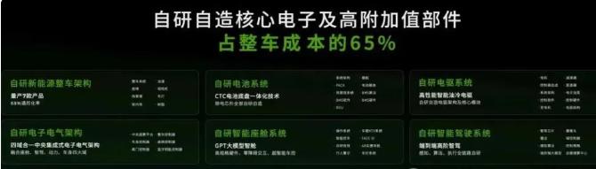 零跑还有王炸？D系列全尺寸SUV要来了