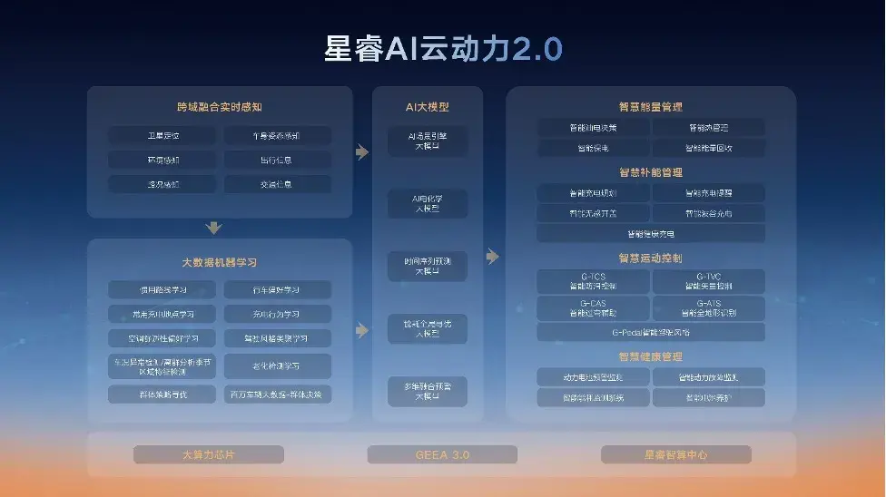 吉利又在电混领域搞事情了