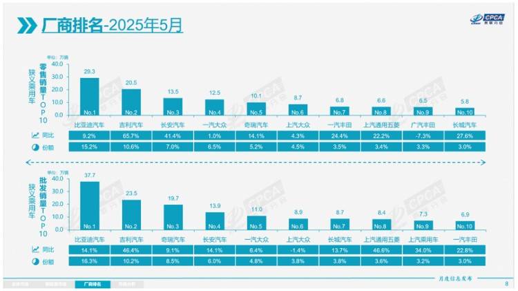 插混/纯电/增程谁卖得最好？看看这份报告就明白了！