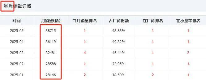 高层变动 网约车市场趋于饱和，埃安的销量支撑在哪里？