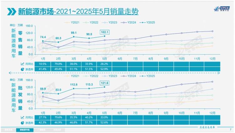 插混/纯电/增程谁卖得最好？看看这份报告就明白了！