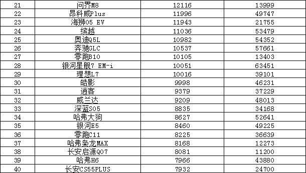 2025年5月汽车销量排行榜 自主品牌囊括前三