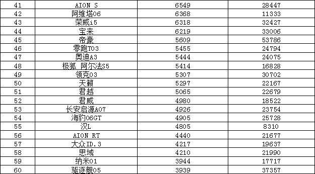 2025年5月汽车销量排行榜 自主品牌囊括前三