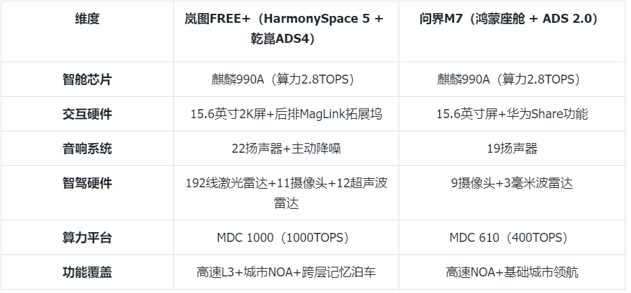 岚图FREE+到底加了什么？华为加持会否威胁各界？