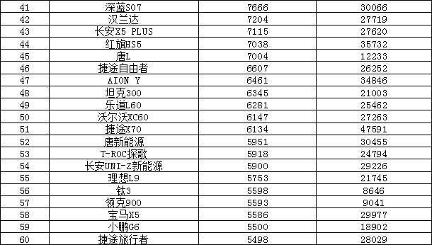 2025年5月汽车销量排行榜 自主品牌囊括前三