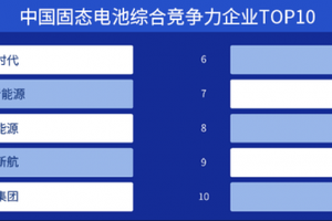 2025中国固态电池10强出炉！宁德时代引领，太蓝新能源强势冲入