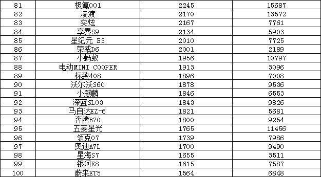 2025年5月汽车销量排行榜 自主品牌囊括前三