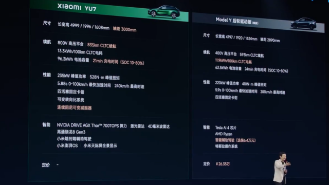 YU7领衔！小米最强新品阵容解析，满血小折叠和AI眼镜一起来！