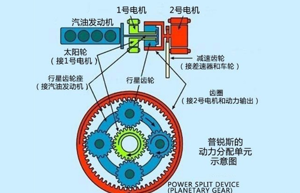 DHT与E-CVT有这几样本质区别，科普混动变速箱技术差异