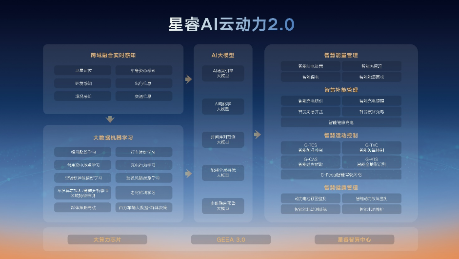 雷神2.0带来三大技术革命， “电混战国时代”汹涌逐鹿