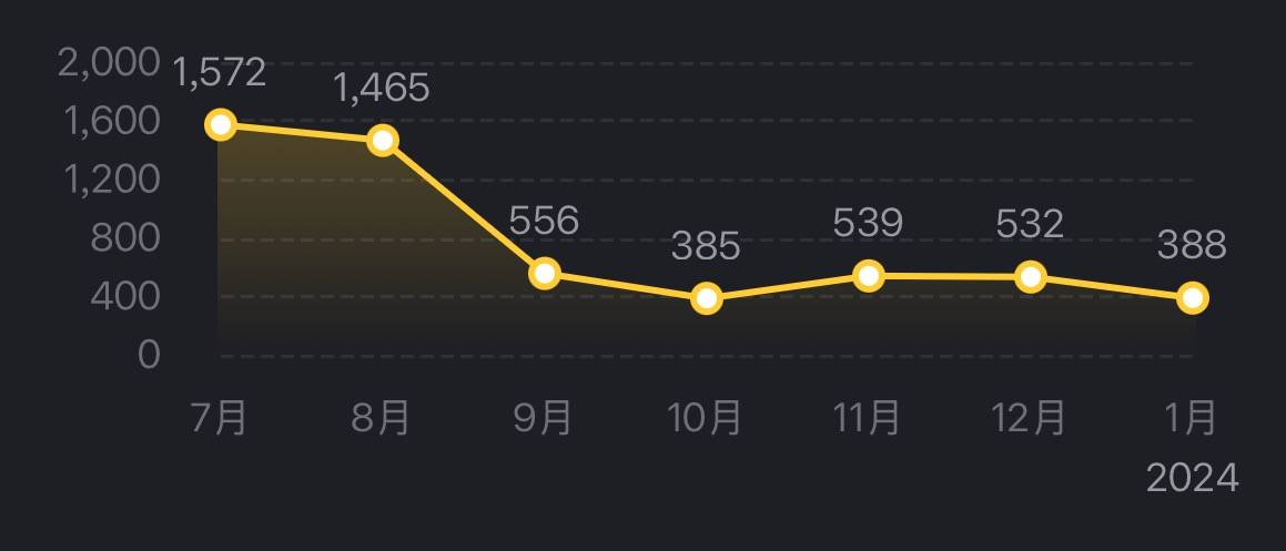 老款车主复盘智己LS7：收起你的锋芒，好好活下去