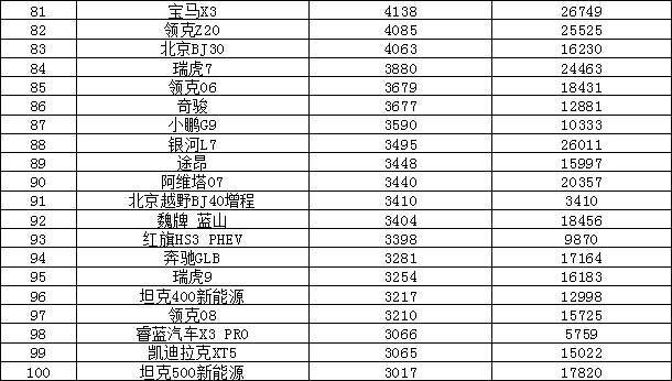 2025年5月汽车销量排行榜 自主品牌囊括前三