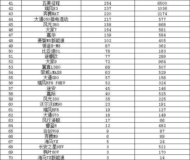 2025年5月汽车销量排行榜 自主品牌囊括前三