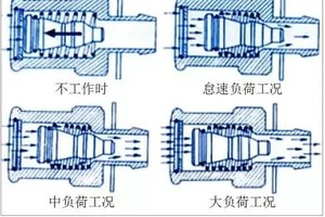烧机油问题大揭秘：PCV阀的作用与更换必要性