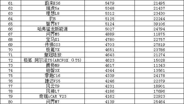 2025年5月汽车销量排行榜 自主品牌囊括前三