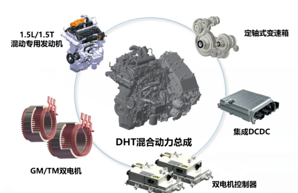 DHT与E-CVT有这几样本质区别，科普混动变速箱技术差异