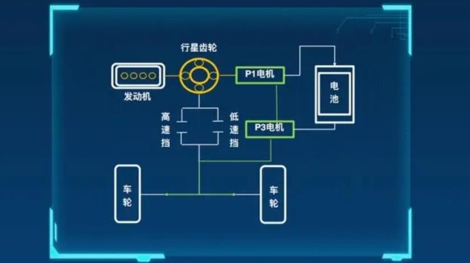DHT与E-CVT有这几样本质区别，科普混动变速箱技术差异